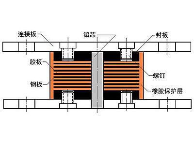 黄陵县抗震支座施工-普通板式橡胶支座厂家